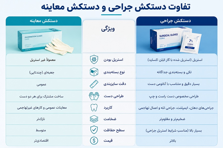 دستکش جراحی دندانپزشکی