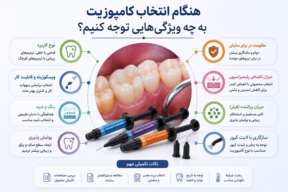 کامپوزیت دندانپزشکی