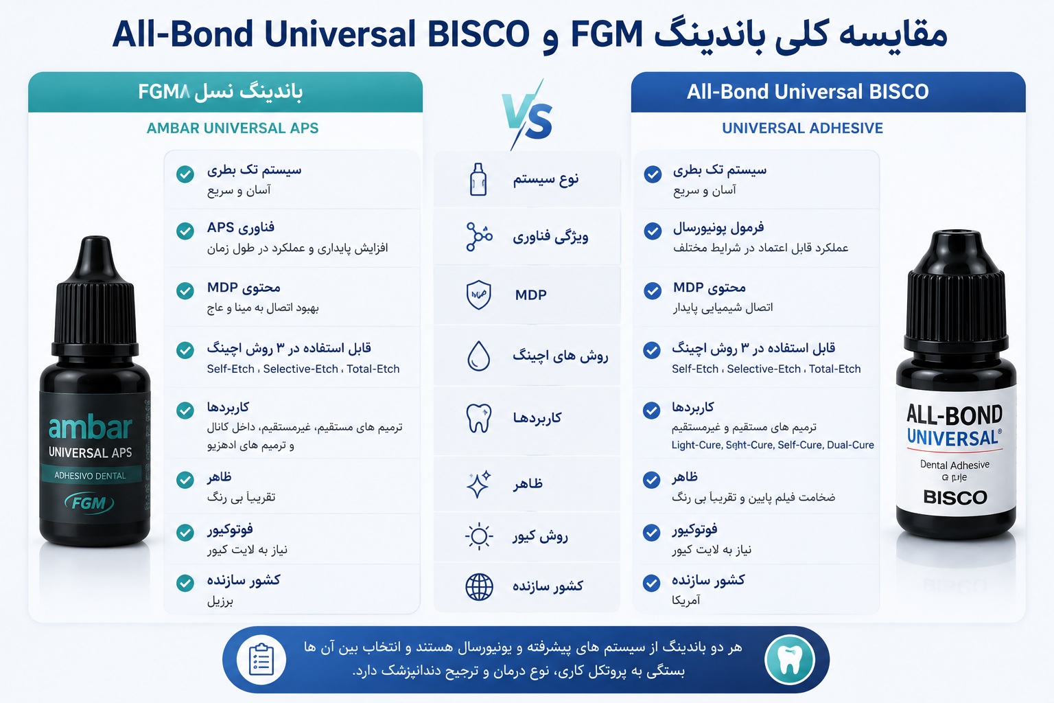 باندینگ دندانپزشکی