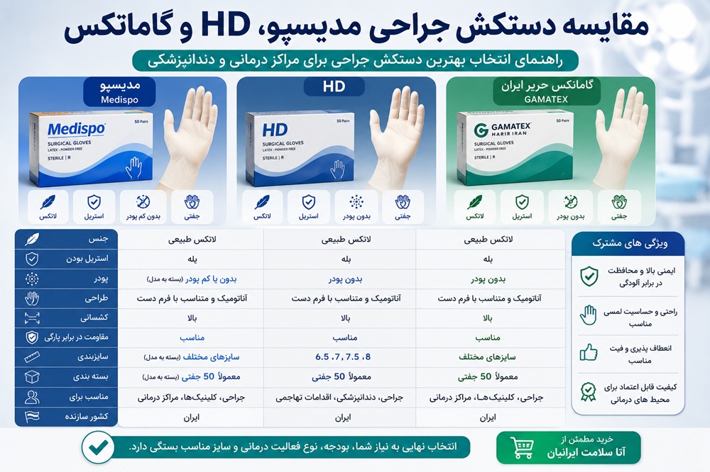 انواع دستکش جراحی